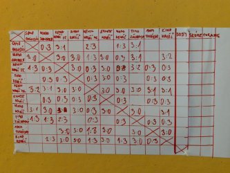 Stolnotenisový turnaj 2017