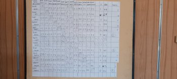 Stolnotenisový turnaj 2026